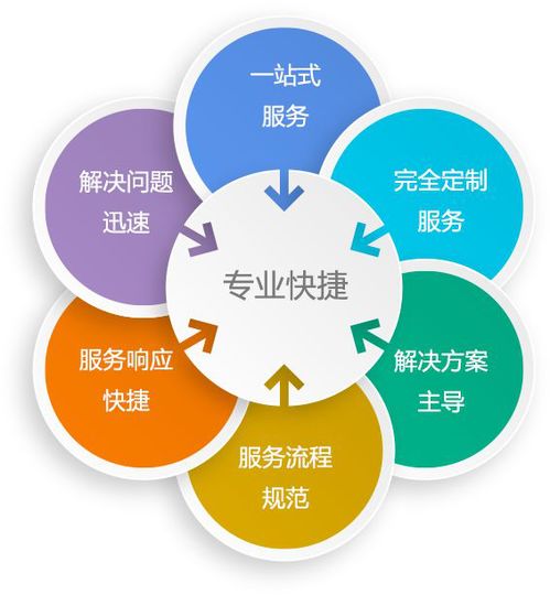 中亞網絡 全方位IT服務商，守護您的網絡與信息安全