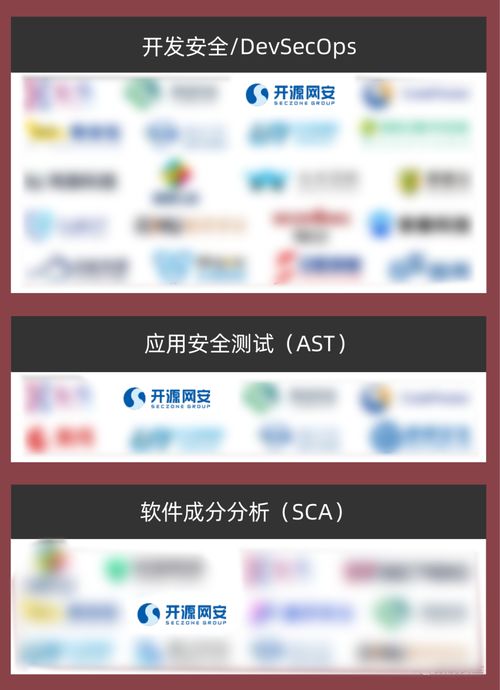 實力認證 開源網(wǎng)安榮登2023年中國網(wǎng)絡(luò)安全市場全景圖，領(lǐng)航網(wǎng)絡(luò)與信息安全軟件開發(fā)
