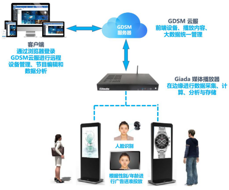 科技領航·品牌鑄就 杰和科技榮膺“2019年度數字標牌十佳品牌”獎，開啟數字技術服務新篇章